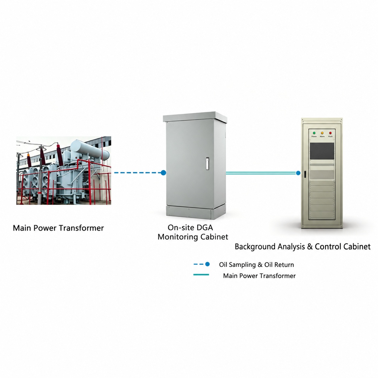 Transformer DGA Online Monitoring System