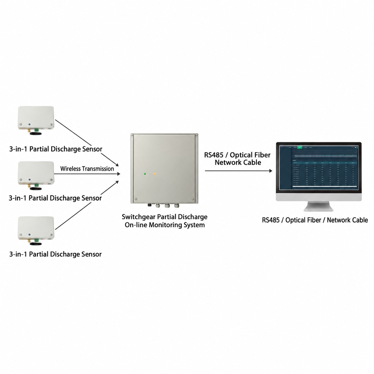 Online monitoring