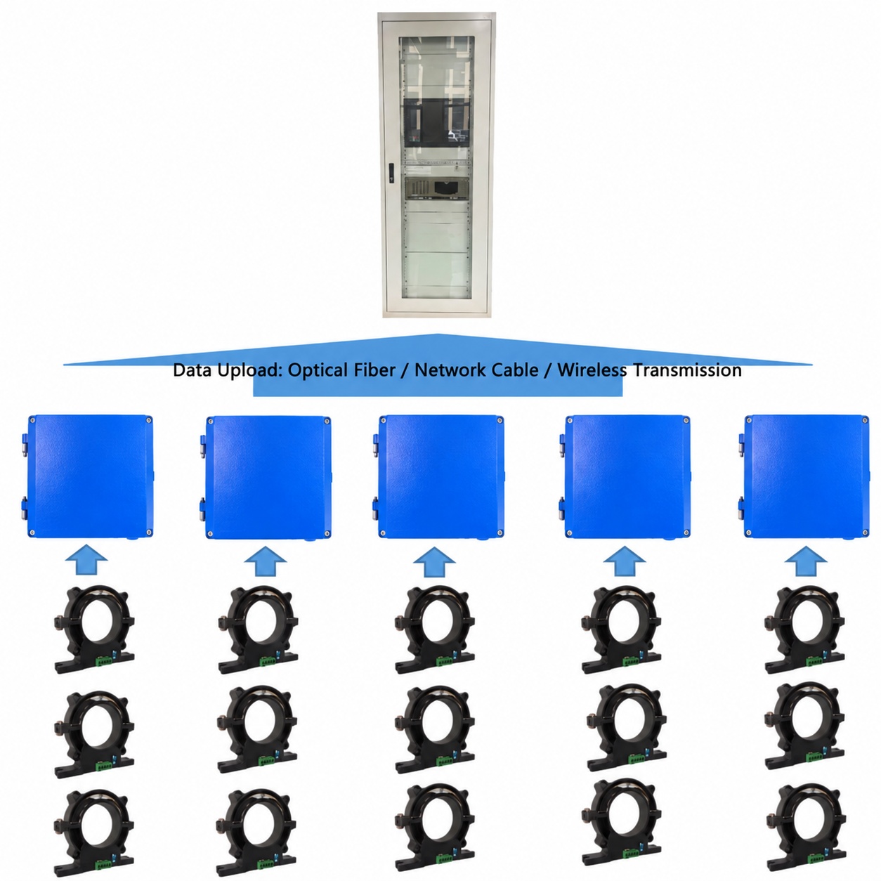 Cable Sheath Current Monitoring